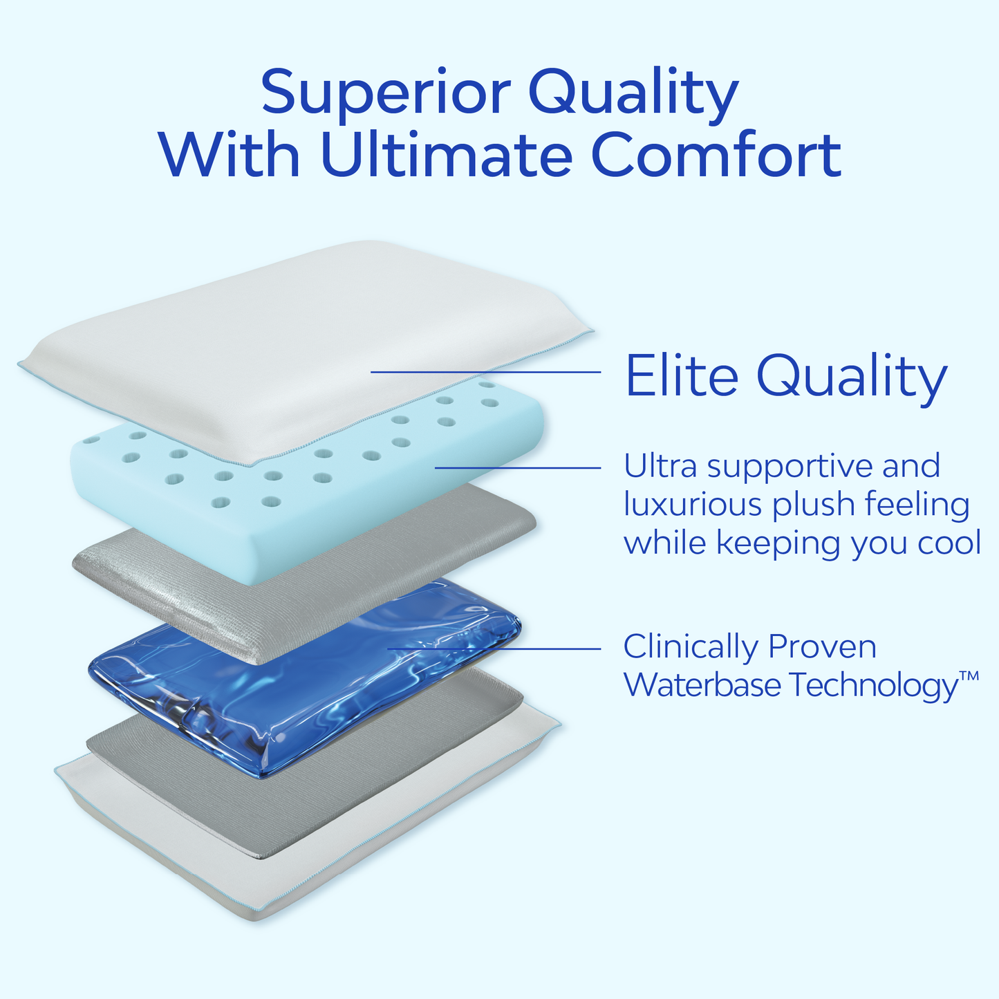 Mediflow Water Pillow - Elite Cooling Gel Foam (sold as x6)