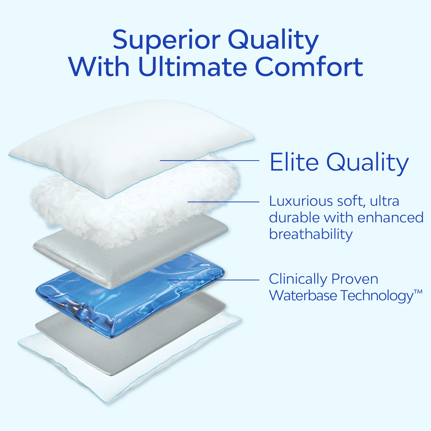 Mediflow Water Pillow - Elite Down (sold as x6)