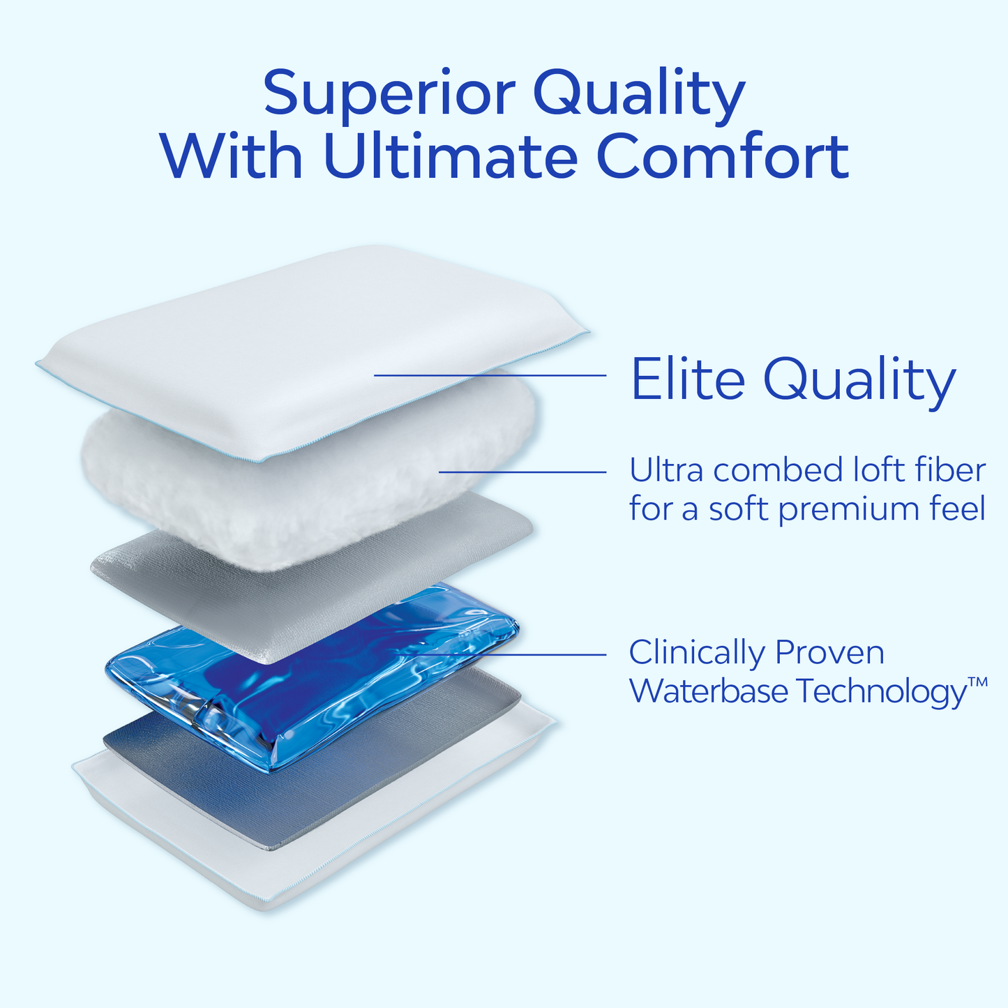 The Water Pillow by Mediflow -  Elite Premium Fiber Retail Box