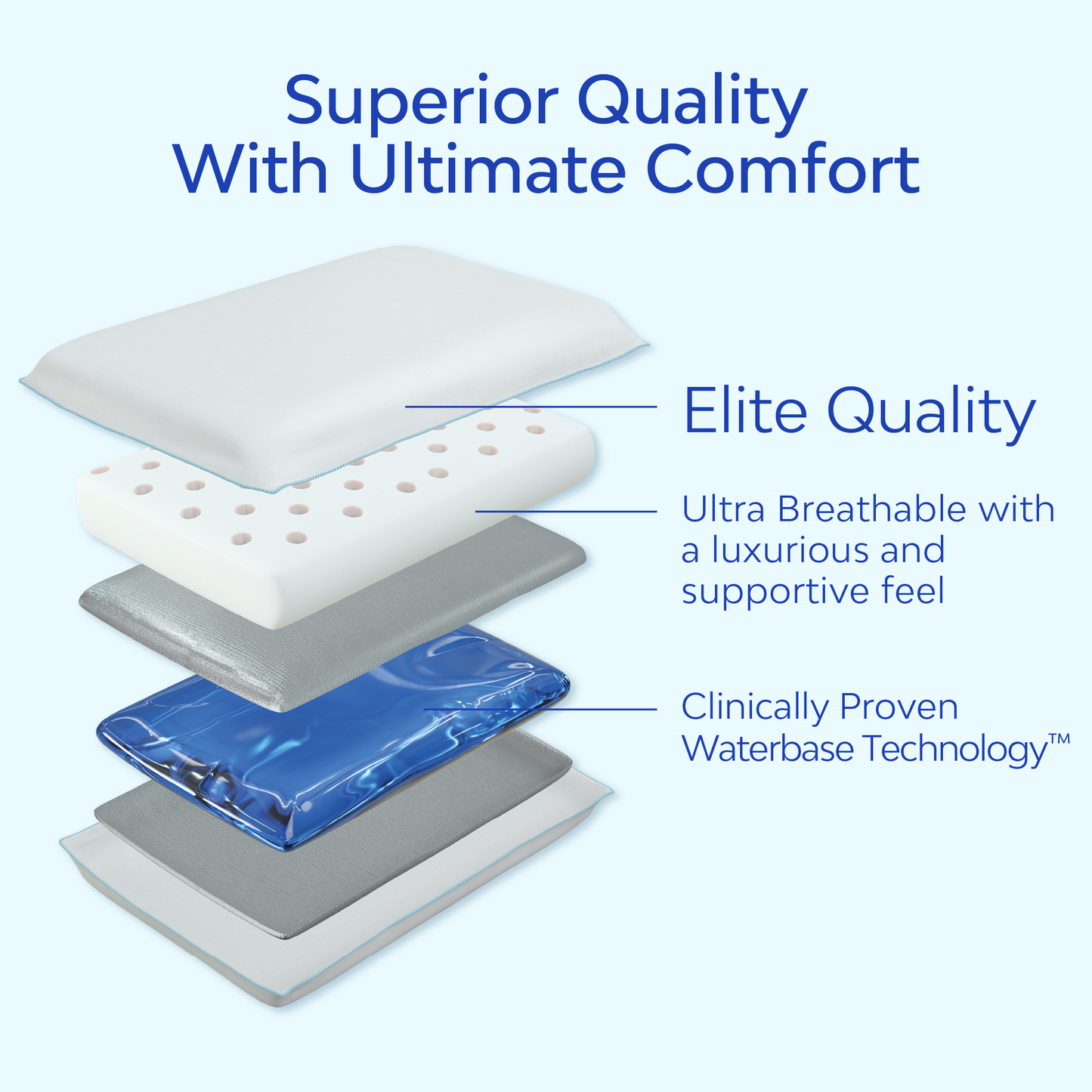 The Water Pillow by Mediflow - Elite Memory Foam