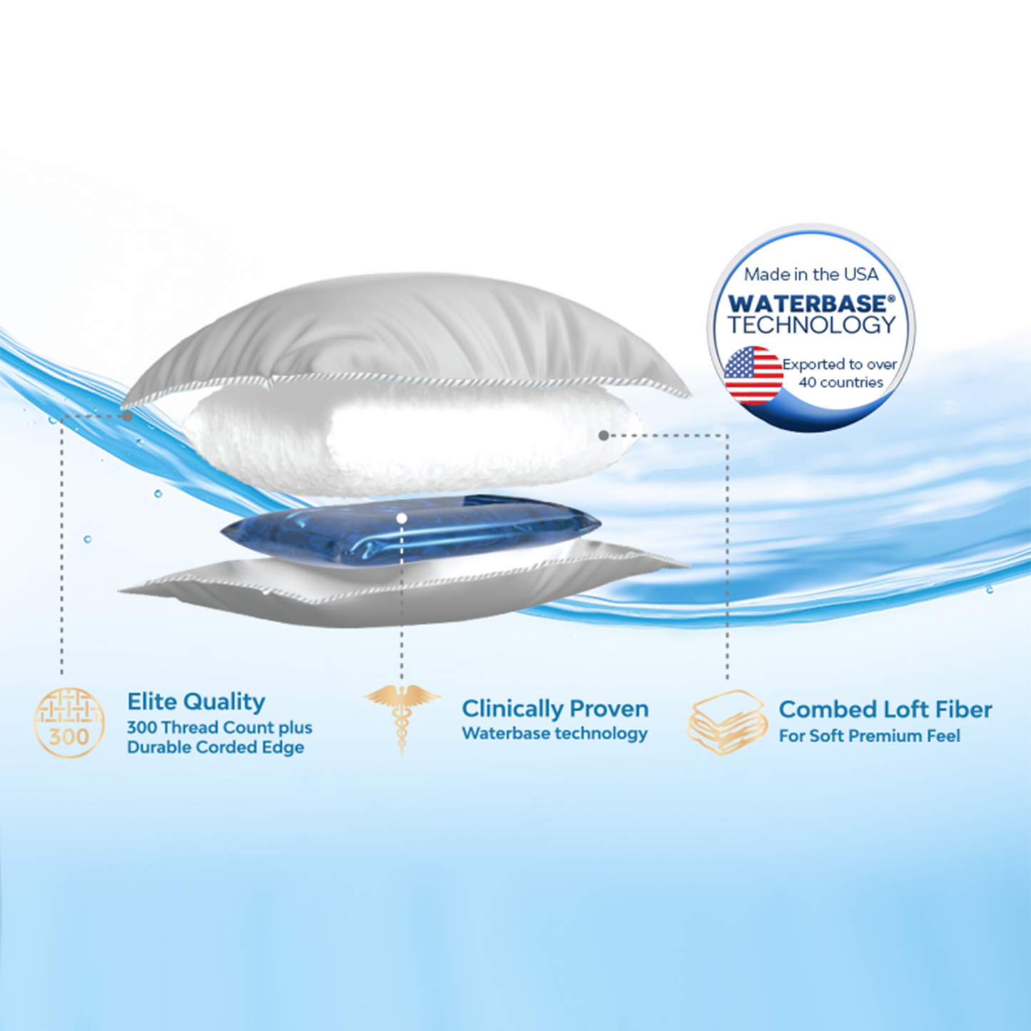 The Water Pillow by Mediflow -  Elite Fiber + Foam (Sample Pack)